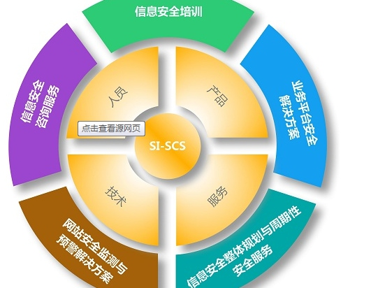 互聯(lián)網(wǎng)時(shí)代，如何通過(guò)信息咨詢保護(hù)個(gè)人信息安全